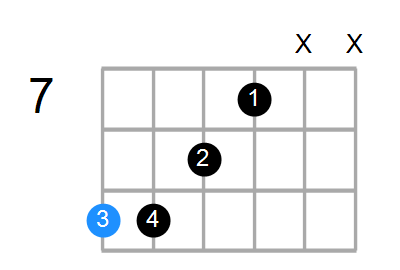 C#13sus4(b9) Chord